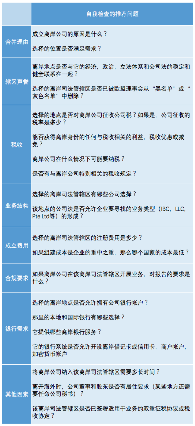 香港公司年审